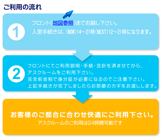 ネットルームのご利用の流れ
